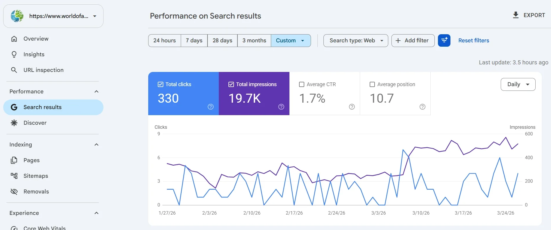 Google Search Console performance for World of Appliances. 330 clicks and 19.7K impressions; reporting duration is not specified in the portfolio summary.